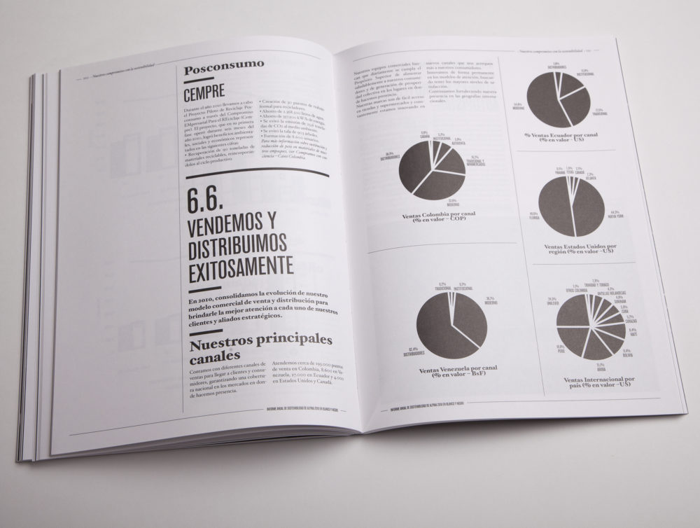 LIP | Proyecto Alpina - Informe sostenibilidad 2010 en blanco y negro